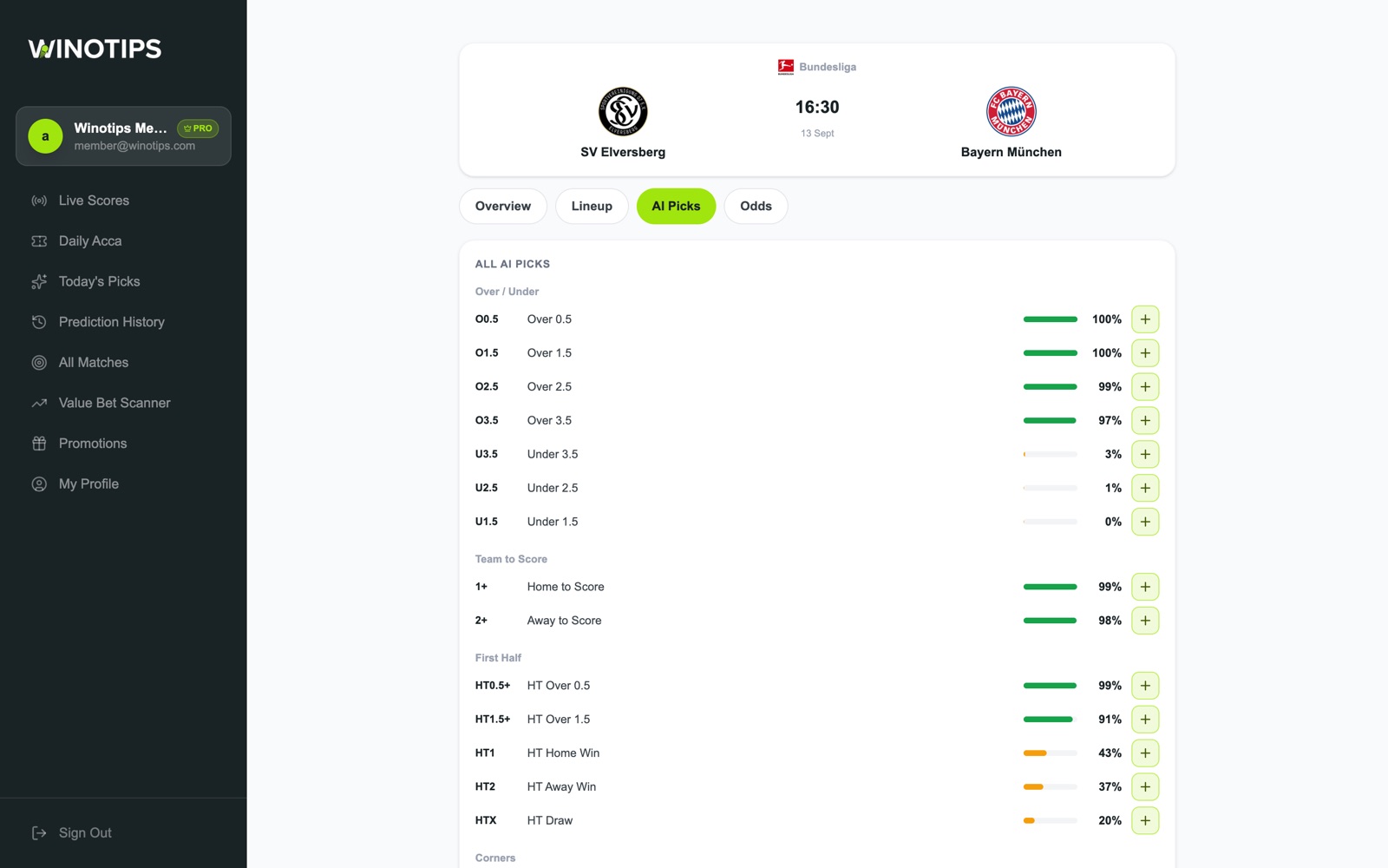 Winotips Match Deep Dive AI Picks