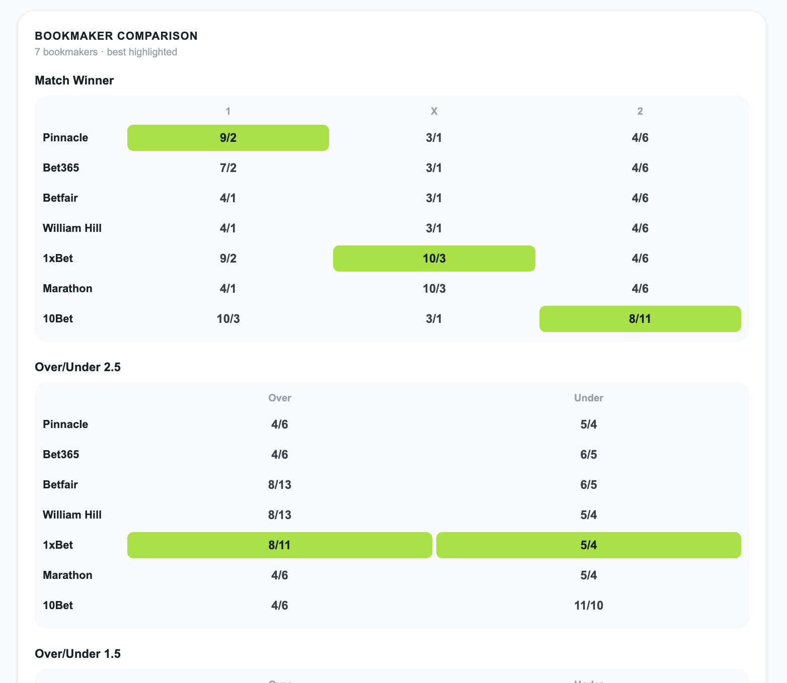 Winotips Odds Comparison across bookmakers