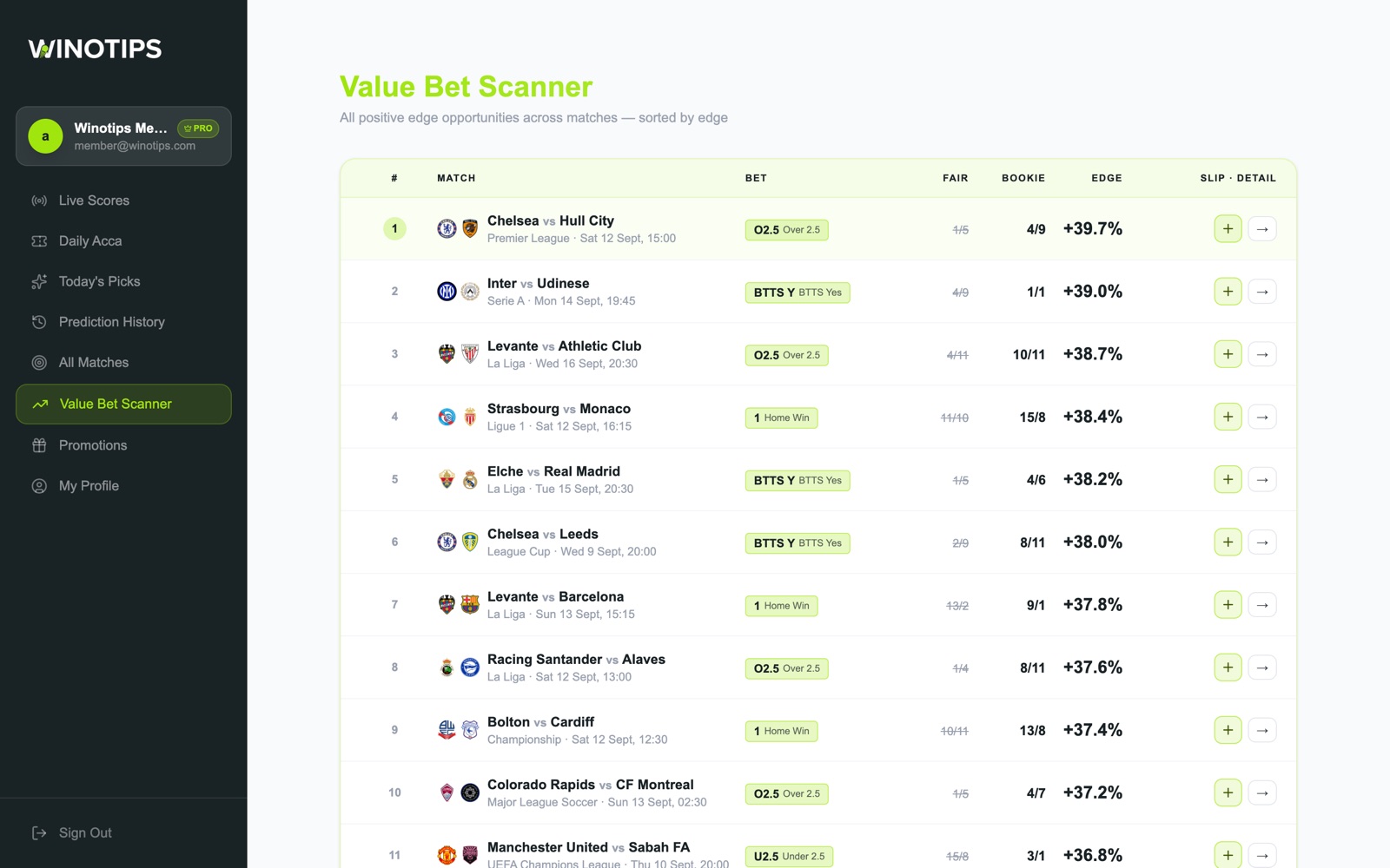 Winotips Value Bet Scanner