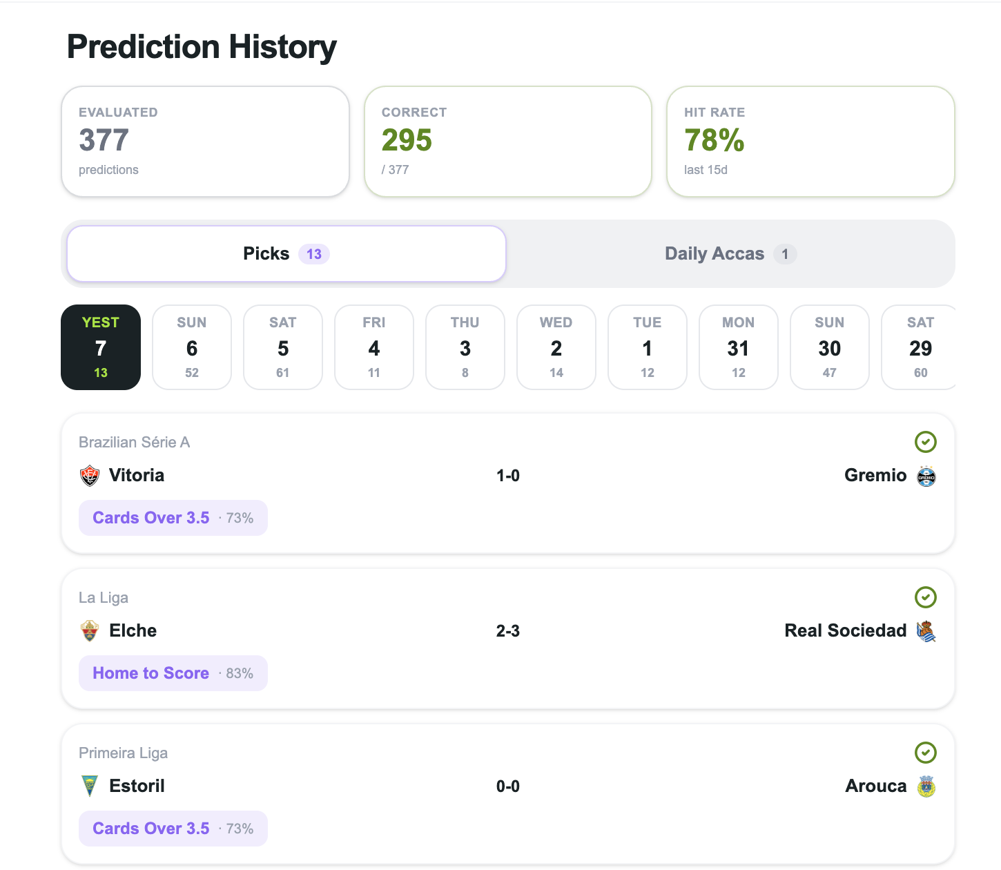 Winotips prediction history and hit rate